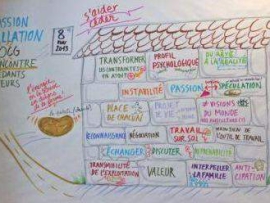 Fresque1: se connaître pour céder/ s'aider